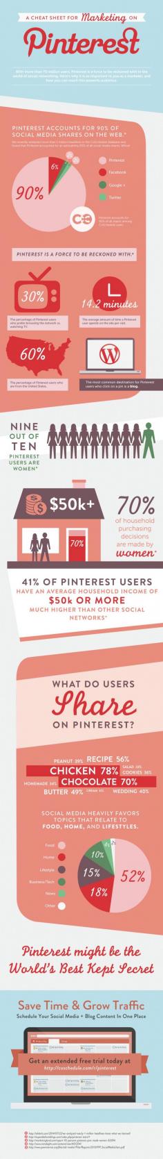 A Cheat Sheet For Marketing On Pinterest [Infographic]