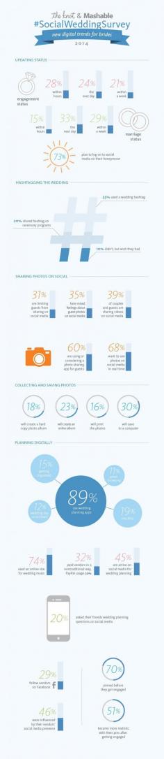 Weddings Are Becoming a Social Media Affair [Infographic] - SocialTimes