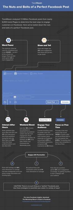 INFOGRAPHIC: The Nuts and Bolts of a ‘Perfect’ Facebook Post - AllFacebook