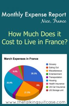 
                    
                        How much does it cost to live in France?  Another month has come and gone.  We closed out March WAY over budget – $1,000 over budget!
                    
                