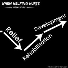 
                    
                        Three Stages of Help: Relief Rehabilitation Development from "When Helping Hurts" | Intentional Travelers
                    
                