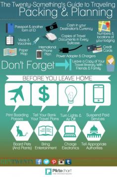 
                    
                        A handy infographic to help you pack and prepare your home before you leave for vacation
                    
                