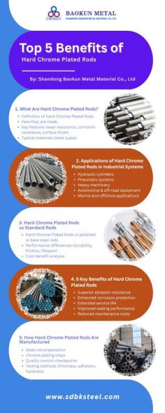 Shandong Baokun Metal Material Co., Ltd. offers premium Hard Chrome Plated Rods engineered for superior durability, precision, and corrosion resistance in hydraulic and industrial systems. Manufactured using advanced chrome plating technology and high-quality steel materials, these rods provide excellent wear resistance, smooth surface finish, and long-lasting performance under demanding conditions.