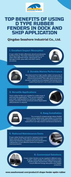 Why Use D Type Rubber Fenders in Heavy-Duty Marine Applications?
D type rubber fenders are an effective solution for protecting vessels, docks, piers, quay walls, and other marine structures from berthing impacts. In heavy-duty marine applications, ships can generate significant impact energy during docking and maneuvering. D type rubber fenders help absorb and dissipate this energy, reducing shock and friction between vessels and docking structures. Their durable D-shaped design provides reliable cushioning while supporting safer and smoother berthing operations. These fenders are suitable for ports, shipyards, terminals, loading platforms, tugboats, barges, and other demanding marine environments.
Built for demanding conditions, d type rubber fenders offer excellent resistance to repeated compression, abrasion, weather exposure, and mechanical stress. Their robust construction helps maintain reliable performance over extended periods, reducing the need for frequent replacement and maintenance. The fenders can also be supplied in different sizes and configurations to meet specific project requirements. By minimizing impact damage and protecting valuable marine infrastructure, they provide a practical and cost-effective protection solution. Qingdao Seashore Industrial Co., Ltd. offers dependable rubber fender solutions for heavy-duty marine applications, helping customers improve docking safety, durability, and operational efficiency.
To find out more about d type rubber fenders, visit https://tinyurl.com/3d4ka9f3, call us at +86 15966899845, or send us an email us at sales@seashoreseal.com
