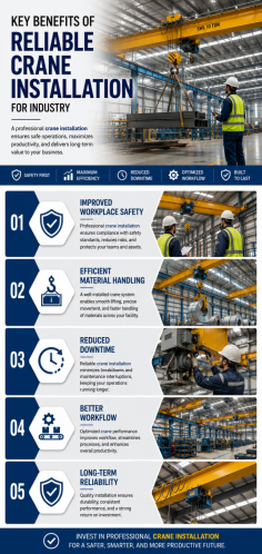 Reliable crane installation plays an important role in creating a safe and efficient lifting environment across industrial workplaces. A properly installed crane helps ensure smooth material movement, supports better workflow, and reduces unnecessary equipment downtime. Professional planning and installation also help ensure the crane is correctly positioned and suited to the working area and lifting requirements. From manufacturing facilities to warehouses and construction sites, dependable crane installation can contribute to safer operations and improved productivity. Regular inspections and maintenance after installation further support reliable performance. By choosing experienced professionals, businesses can establish a lifting system designed for practical operation, long-term reliability, and workplace efficiency.